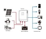 Inversor cargador 6200W 48V AXPERT VM2 Premium Plus MPPT - Imagen 2