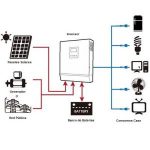 Inversor cargador 5600W 48V AXPERT VM4 MPPT - Imagen 3