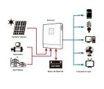 Inv-Carg-Reg. Solar, Axpert VM II PREMIUM 8000VA/8000W, 48V - Imagen 3